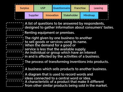 GCSE Business Studies Unit 1 