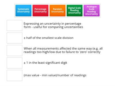 Uncertainty 