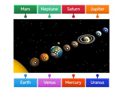 Solar System Order of Planets