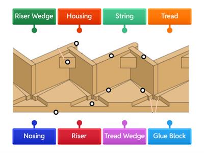 Step Construction - Carpentry