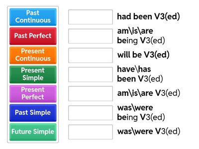  Tenses (название и формула)Passive Voice