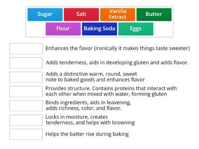 Functions of Mystery Ingredients