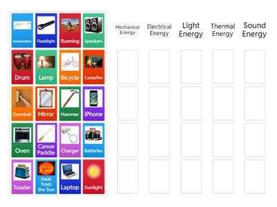  Forms of Energy (MELTS)