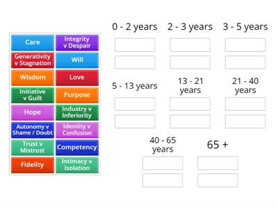 Erikson Stages of Development 