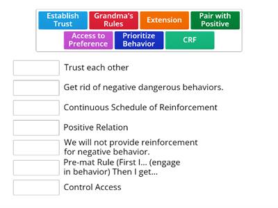 7 Steps of Instructional Control