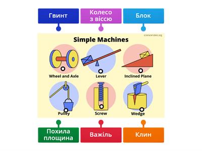 Прості механізми