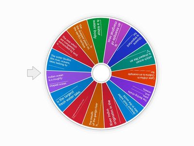 Grade 6 water bodies 
