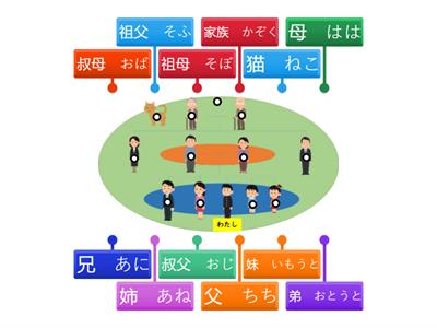 家族かぞく＿大人おとな