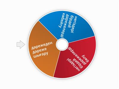 алгебра факультатив  7-сынып