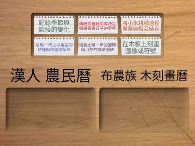 翰林社會5下ch4-2不同族群的曆法與習俗