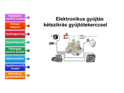 Elektronikus gyújtás kétszikrás gyújtótekerccsel