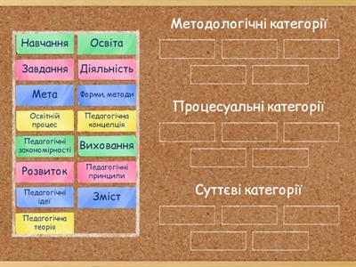 Основні категорії ПВШ (за В.М. Галузинським)