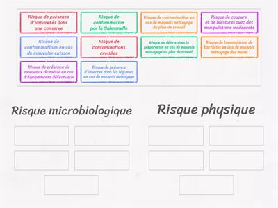 Hygiène alimentaire : les points critiques