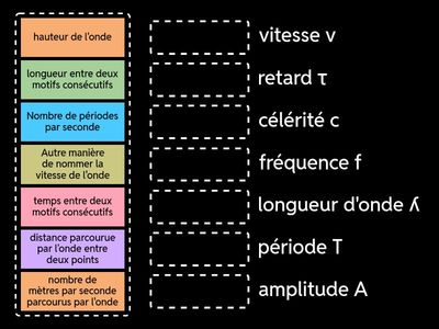 Ondes mecaniques définitions