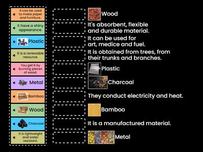 Materials