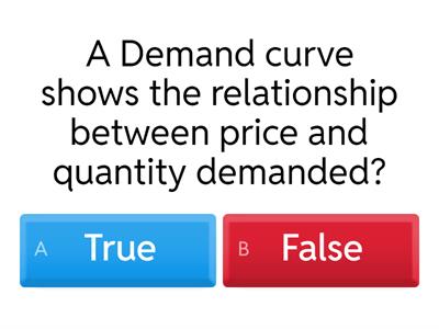 Demand & Determinants 