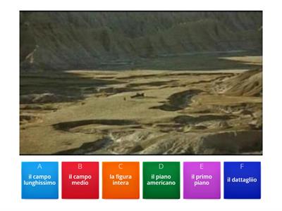 il linguaggio del cinema: i campi e i piani