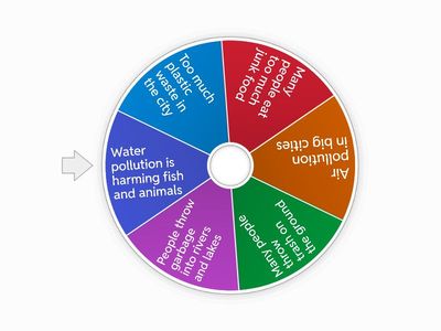 Spin the Wheel – What’s the Problem? Find the Solution!