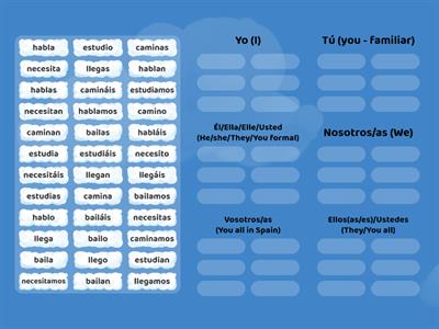 -ar Verb Conjugation Categories