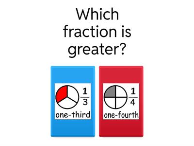 Comparing Fractions 