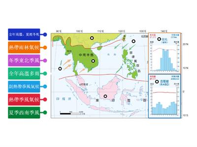 東南亞氣候