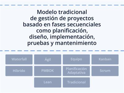 METODOLOGÍAS HÍBRIDAS PARA LA GESTIÓN DE PROYECTOS