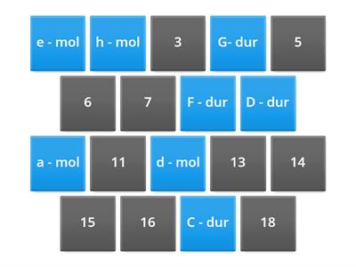 Paralelni dur i mol pair