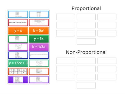 Proportional & Non-proportional Relationships Review