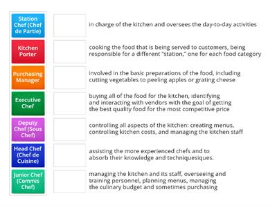 The Kitchen Hierarchy