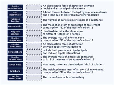 A level Chemistry key terms