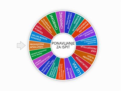  PONAVLJANJE 7.RAZRED