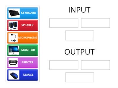 Gr2 SLC-Input and Output
