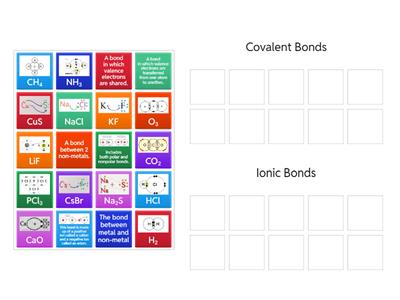 Ionic vs Covalent Bonds