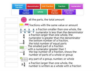 Grade 3 Topic 13- Fraction Equivalence and Comparison