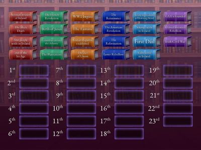 World history timeline, start with the earliest