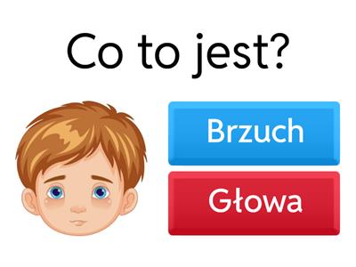 Części ciała