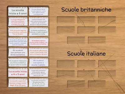 La Scuola in Italia e le Scuole britanniche