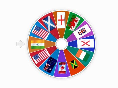 nationality => country