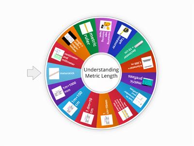 Measuring Length in Metric using Measuring Tools