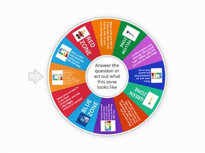 ZONES OF REGULATION wheel