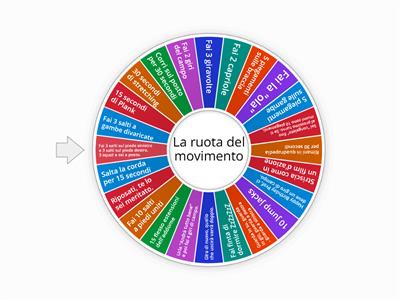 Educazione Motoria Activities wheel