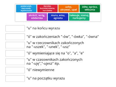 Zasady pisowni wyrazów z "ó" i "u" na podstawie "Ortograffiti"