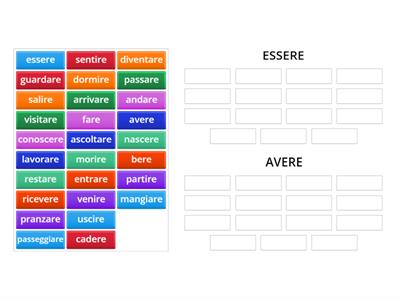 GRAM Passato prossimo: essere o avere?