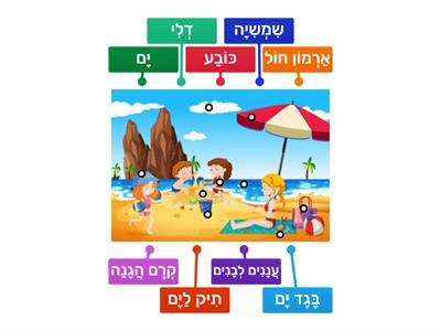   קיץ חיריק,קמץ,חולם,צירה