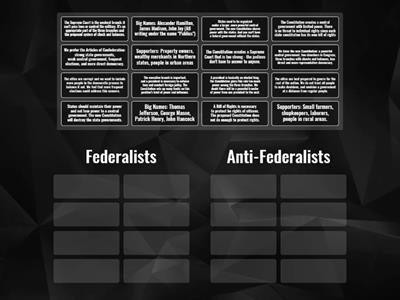 Federalists vs. Anti-Federalists