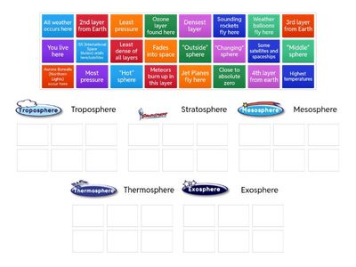 LAYERS OF THE ATMOSPHERE