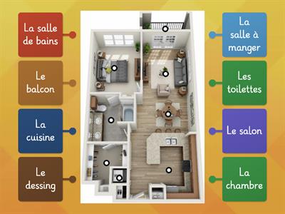 Les pièces de la maison