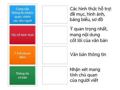 ÔN TẬP VĂN BẢN THÔNG TIN