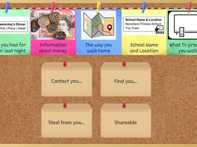 Private or Shareable Level 3