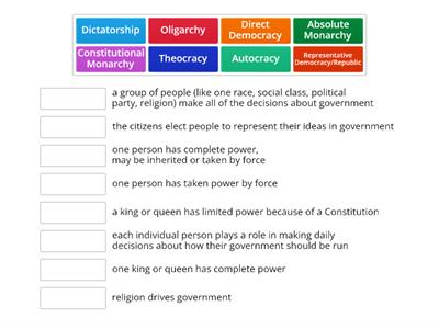 Forms of Government